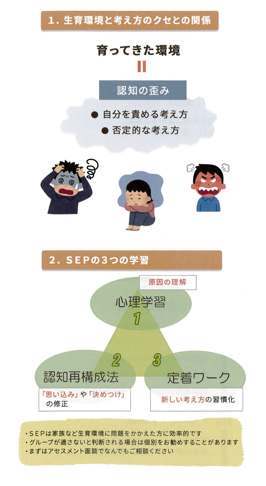 生育環境と考え方のクセとの関係 SEPの３つの学習